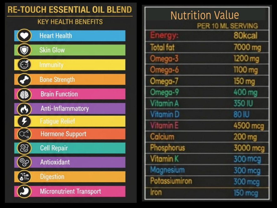 Benefits